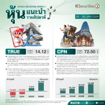 หุ้นแนะนำประจำสัปดาห์ 26 - 30 ม.ค. 2569