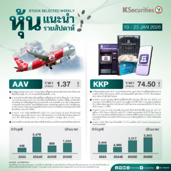 หุ้นแนะนำประจำสัปดาห์ 19 - 23 ม.ค. 2569
