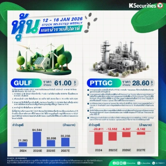 หุ้นแนะนำประจำสัปดาห์ 12 - 16 ม.ค. 2569