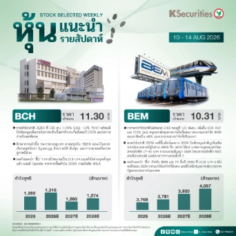 หุ้นแนะนำประจำสัปดาห์ 10 – 14 ส.ค. 2569