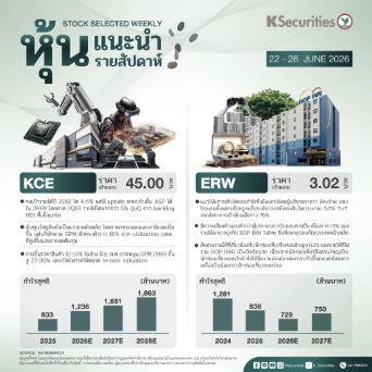  หุ้นแนะนำประจำสัปดาห์ 22 - 26 มิถุนายน 2569