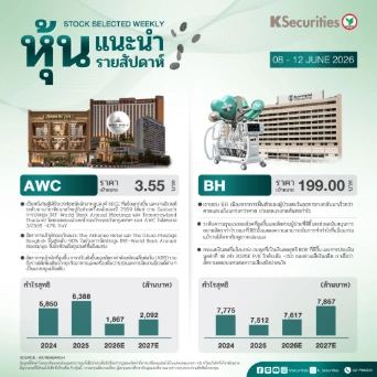 หุ้นแนะนำประจำสัปดาห์ 8 - 12 มิถุนายน 2569