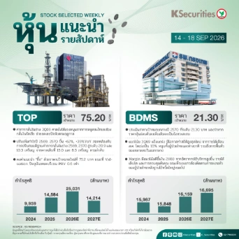  หุ้นแนะนำประจำสัปดาห์ 14 - 18 ก.ย. 2569