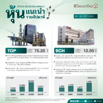 หุ้นแนะนำประจำสัปดาห์ 5 - 9 ต.ค. 2569