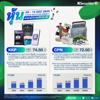  หุ้นแนะนำประจำสัปดาห์ 8 – 12 ธ.ค. 2568