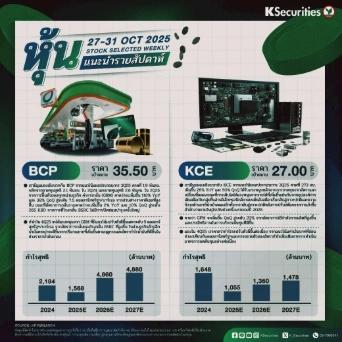 หุ้นแนะนำประจำสัปดาห์ 27-31 ต.ค. 2568
