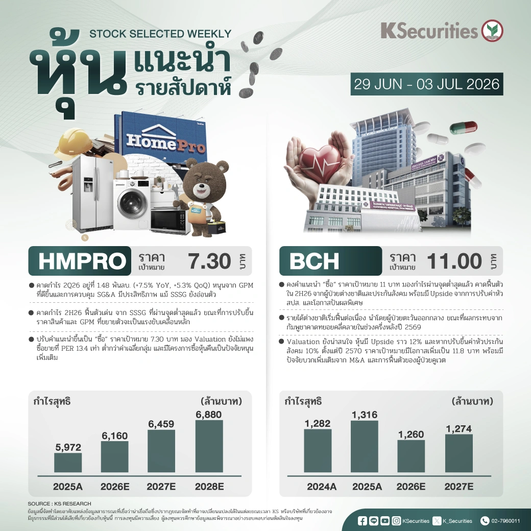 หุ้นแนะนำประจำสัปดาห์ 29 มิ.ย. – 3 ก.ค. 2569