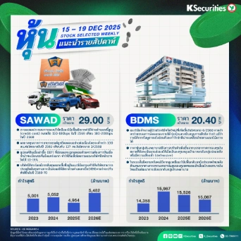 หุ้นแนะนำประจำสัปดาห์ 15 – 19 ธ.ค. 2568