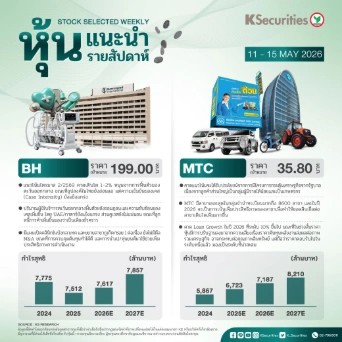 หุ้นแนะนำประจำสัปดาห์ 11 - 15 พฤษภาคม 2569