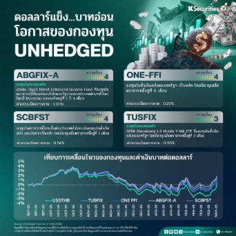 KS: Smart Fund Tips ดอลลาร์แข็ง เงินบาทอ่อน โอกาสของกองทุน “Unhedged”