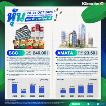 หุ้นแนะนำประจำสัปดาห์ 20-24 ต.ค. 2568