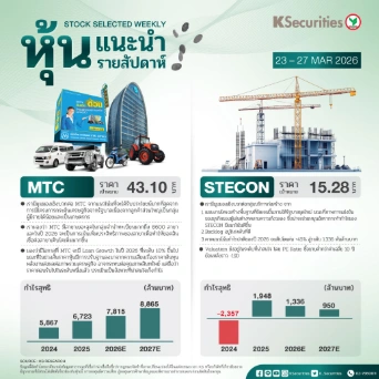 หุ้นแนะนำประจำสัปดาห์ 23 – 27 มีนาคม 2569