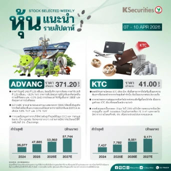หุ้นแนะนำประจำสัปดาห์ 7 - 10 เมษายน 2569