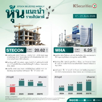 หุ้นแนะนำประจำสัปดาห์ 17 – 21 ส.ค. 2569