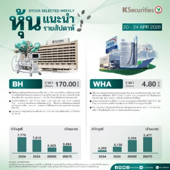 หุ้นแนะนำประจำสัปดาห์ 20 - 24 เมษายน 2569