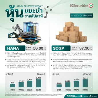 หุ้นแนะนำประจำสัปดาห์ 31 ส.ค. – 4 ก.ย. 2569