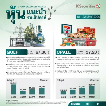 หุ้นแนะนำประจำสัปดาห์ 18 - 22 พฤษภาคม 2569