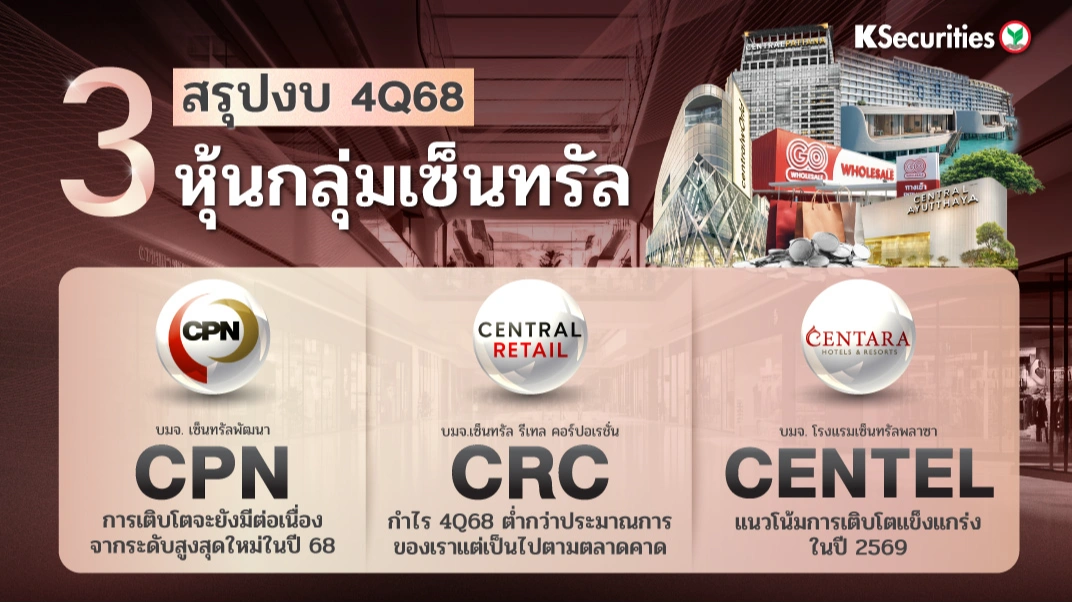 KS: Review งบ 4Q68 หุ้นกลุ่มเซ็นทรัล