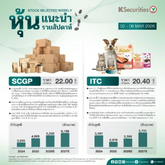 หุ้นแนะนำประจำสัปดาห์ 2 – 6 มีนาคม 2569
