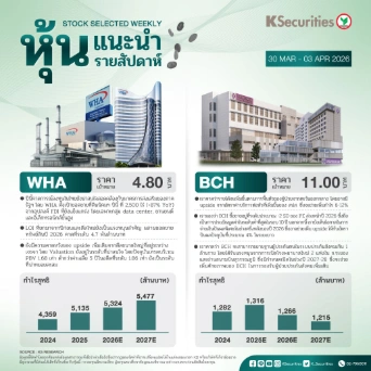 หุ้นแนะนำประจำสัปดาห์ 30 มีนาคม – 3 เมษายน 2569