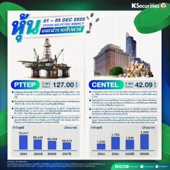 หุ้นแนะนำประจำสัปดาห์ 1 – 5 ธ.ค. 2568
