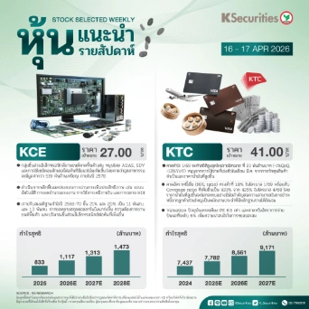 🎖️ หุ้นแนะนำประจำสัปดาห์ 16 - 17 เมษายน 2569