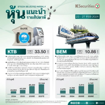หุ้นแนะนำประจำสัปดาห์ 23 - 27 ก.พ. 2569